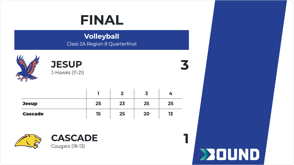 Bound | Jesup vs. Cascade | Volleyball | 2026-27 | 10/21/2026